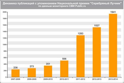    /><br /><!--[endif]--></span></p>
<p>Исполнительная дирекция</p>                </div>
                <aside class=